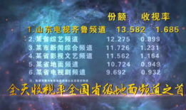 齐鲁台电视剧节目表,精彩剧集轮番上演，尽享视听盛宴